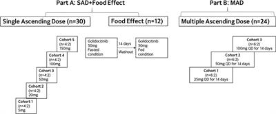 Pharmacokinetic characteristics of golidocitinib, a highly selective JAK1 inhibitor, in healthy adult participants